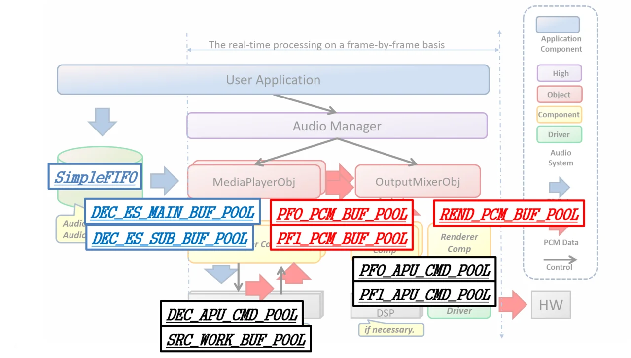 Audio Player Pool ID