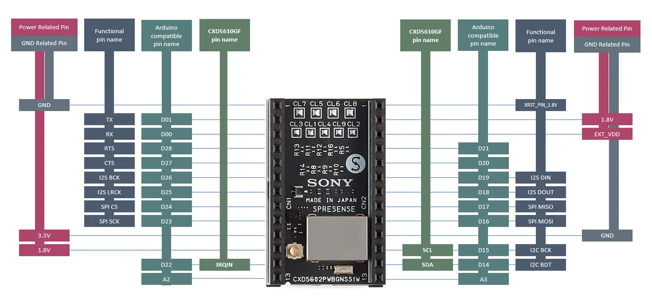 Spresense