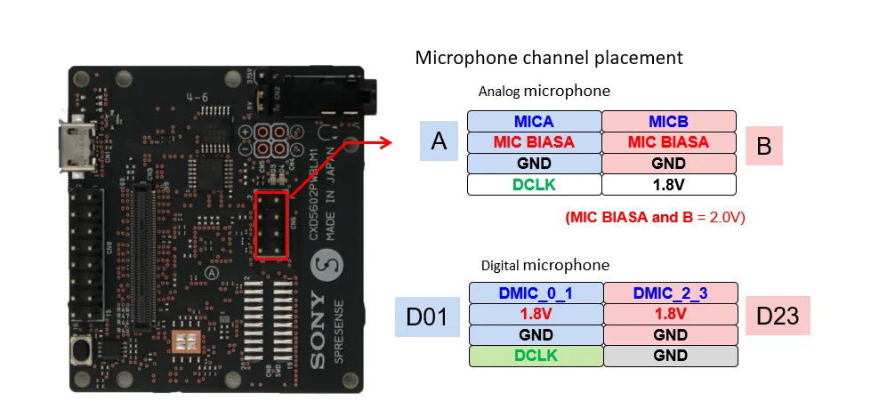 HW Mic placement LTE en