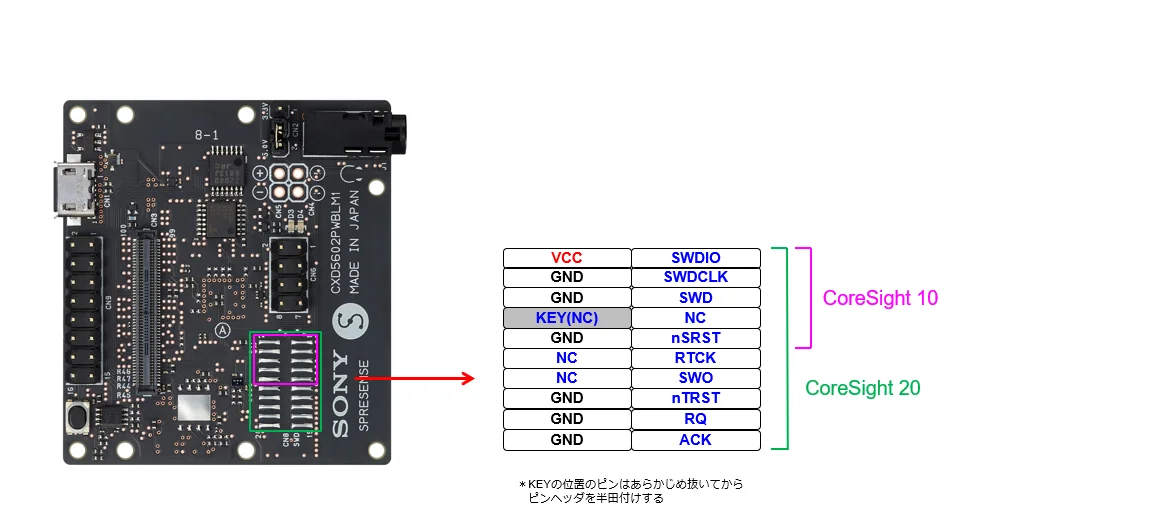 Spresense
