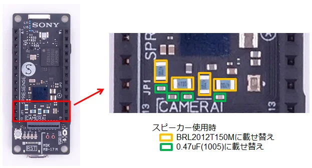 Spresense