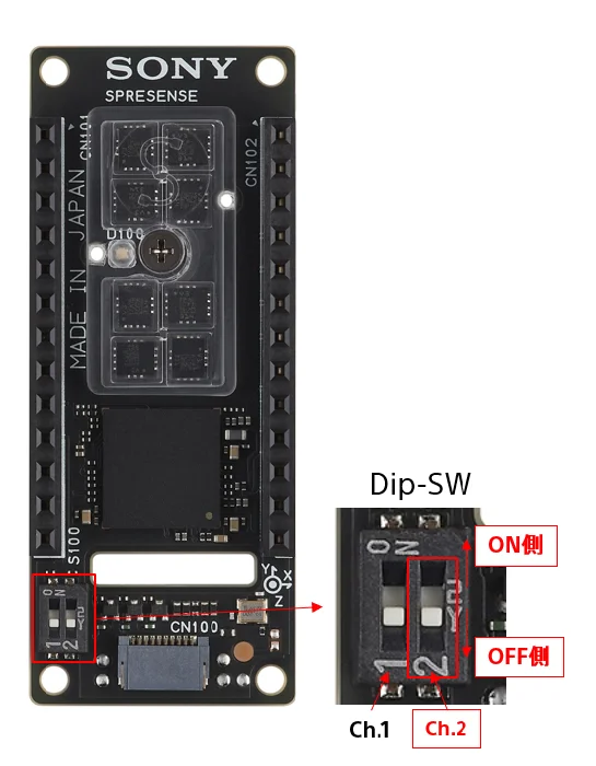 Spresense