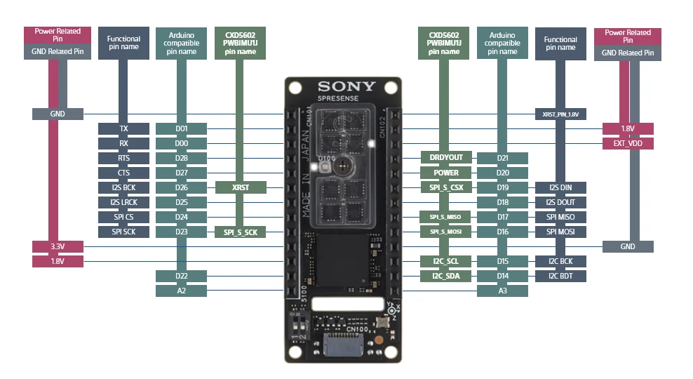 Spresense