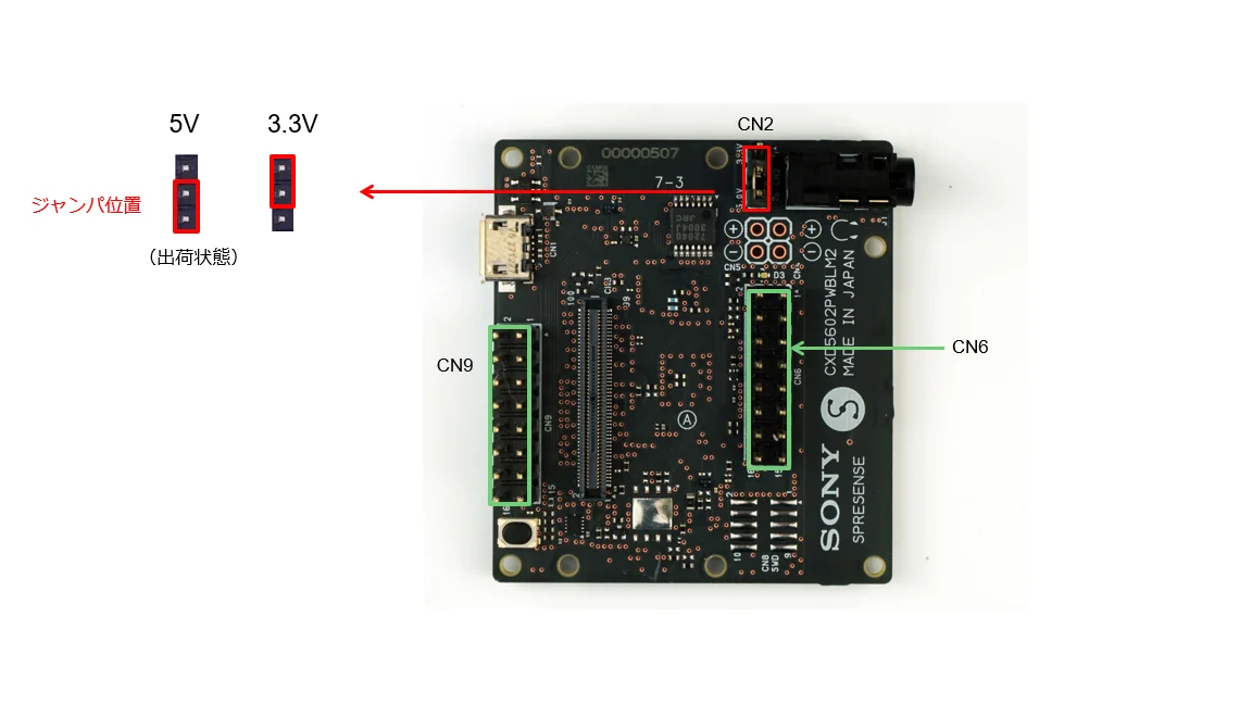 SPRESENSE LTE 拡張ボード 外付けアンテナモデル Spresense