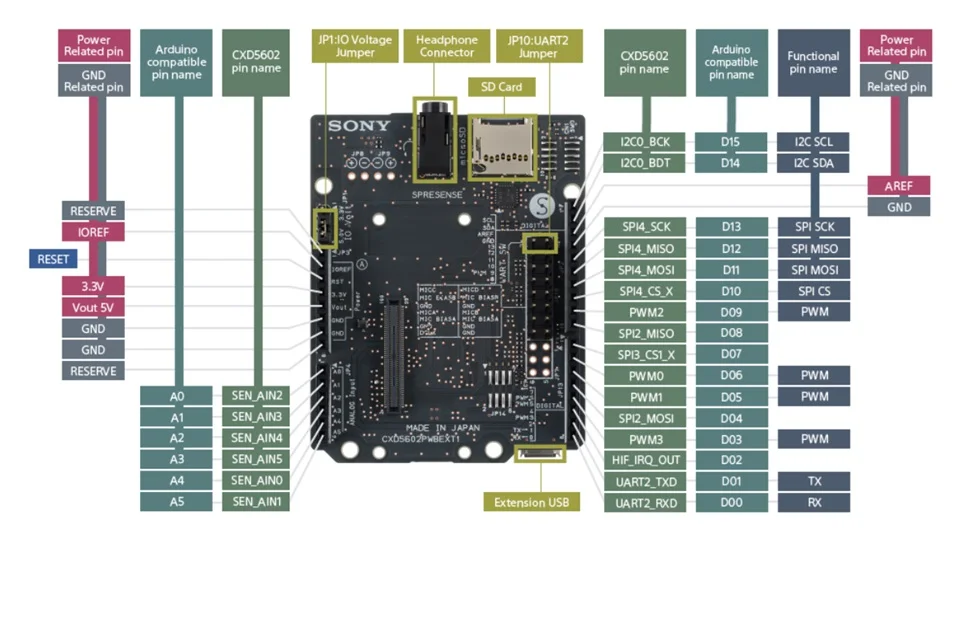 overview_hardware_extboard_sig
