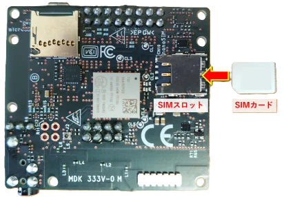 overview lte sim insert ja