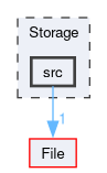 Storage/src