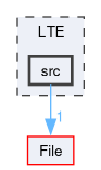 LTE/src