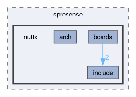 spresense/nuttx