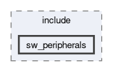 spresense/sdk/modules/include/sw_peripherals