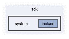 spresense/sdk/system