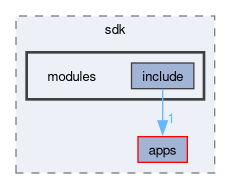 spresense/sdk/modules