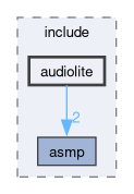 spresense/sdk/modules/include/audiolite