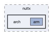 spresense/nuttx/arch