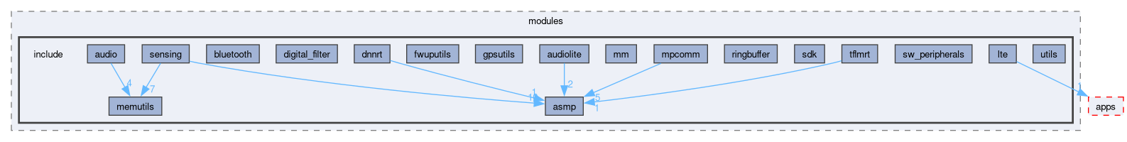 spresense/sdk/modules/include