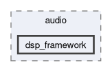 spresense/sdk/modules/include/audio/dsp_framework