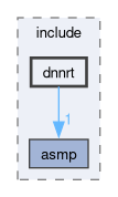 spresense/sdk/modules/include/dnnrt