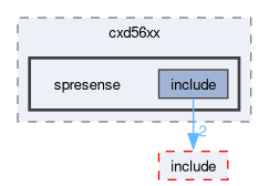 spresense/nuttx/boards/arm/cxd56xx/spresense