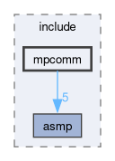 spresense/sdk/modules/include/mpcomm