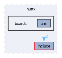 spresense/nuttx/boards