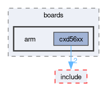 spresense/nuttx/boards/arm