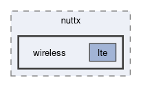 spresense/nuttx/include/nuttx/wireless