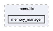spresense/sdk/modules/include/memutils/memory_manager