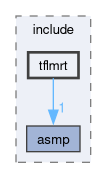 spresense/sdk/modules/include/tflmrt