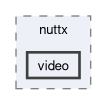 spresense/nuttx/include/nuttx/video