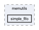 spresense/sdk/modules/include/memutils/simple_fifo