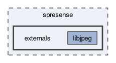 spresense/externals