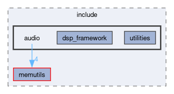 spresense/sdk/modules/include/audio