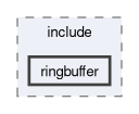 spresense/sdk/modules/include/ringbuffer