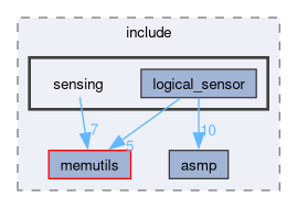 spresense/sdk/modules/include/sensing