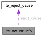Spresense SDK Library: lte_nw_err_info Struct Reference